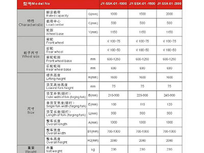 長沙市偌力機(jī)械設(shè)備有限公司,長沙升降平臺(tái),湖南升降平臺(tái),長沙電動(dòng)叉車 長沙市偌力機(jī)械設(shè)備有限公司,長沙升降平臺(tái),湖南升降平臺(tái),長沙電動(dòng)叉車